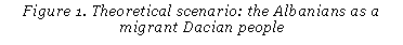 Cuadro de texto: Figure 47. Theoretical scenario: the Albanians as a migrant Dacian people